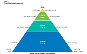 Image result for dividing of wealth