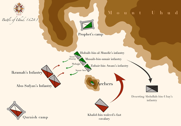 A map of a battle

Description automatically generated